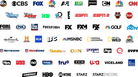 xivedeos|All channels being watched in USA